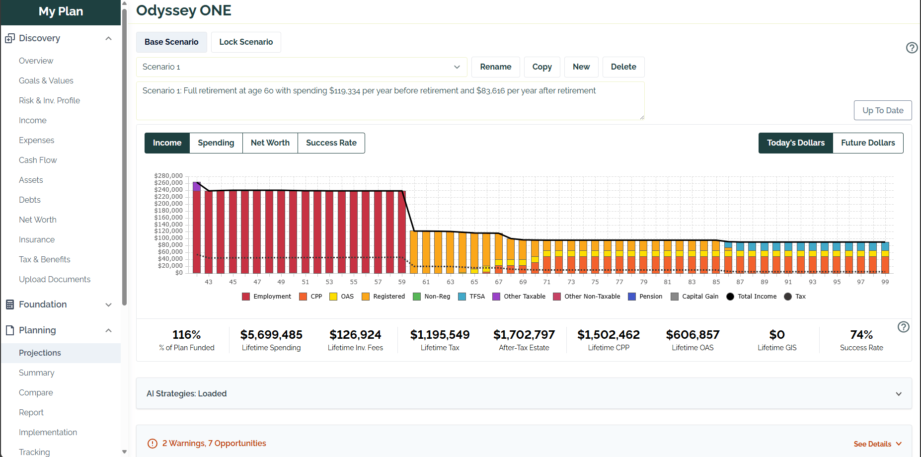 Odyssey ONE retirement projection showing year-by-year income from CPP, OAS, RRSP and non-registered accounts from age 43 to 99, with lifetime spending, tax and plan success rate